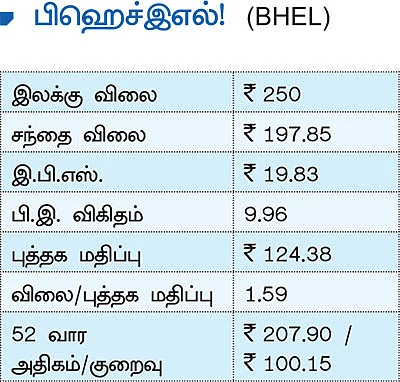 புது நிதியாண்டில்...முதலீட்டுக்கு ஏற்ற பங்குகள்!