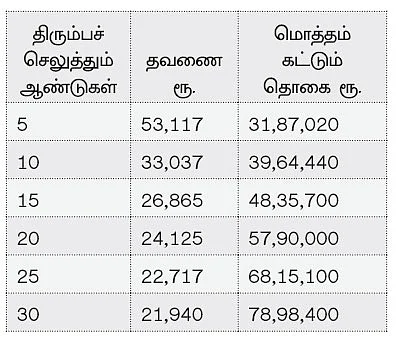 வீட்டுக் கடன்... சுகமா, சுமையா?