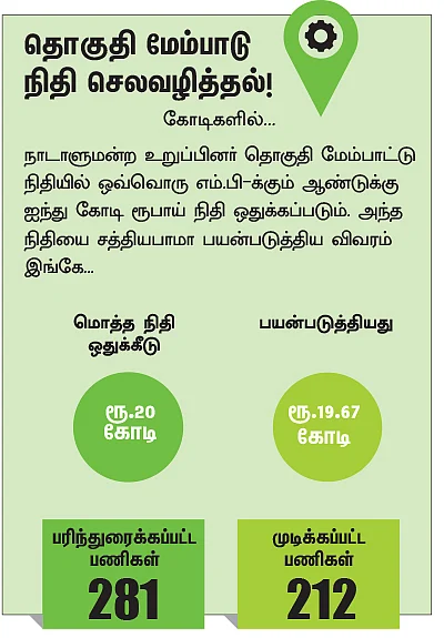 என்ன செய்தார் எம்.பி? - சத்தியபாமா (திருப்பூர்)