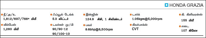 ஃபாஸ்ட் அண்டு ஃப்யூரியஸ் ஸ்கூட்டர்ஸ்!