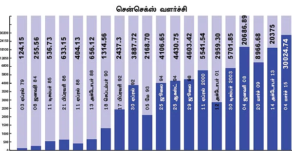 தங்கம், ரியல் எஸ்டேட்: இப்போது லாபம் கிடைக்காது!