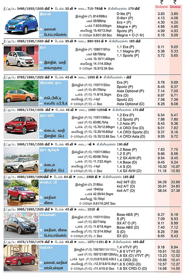 கார் மேளா