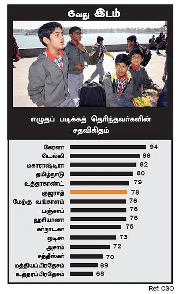 குஜராத்தில் ஜூ.வி.!
