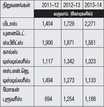என்ன வளம் இல்லை இந்த தமிழ்நாட்டில்..?
