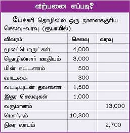 'பேக்கரி' ஜூலியட்டின் வெற்றி ஃபார்முலா!