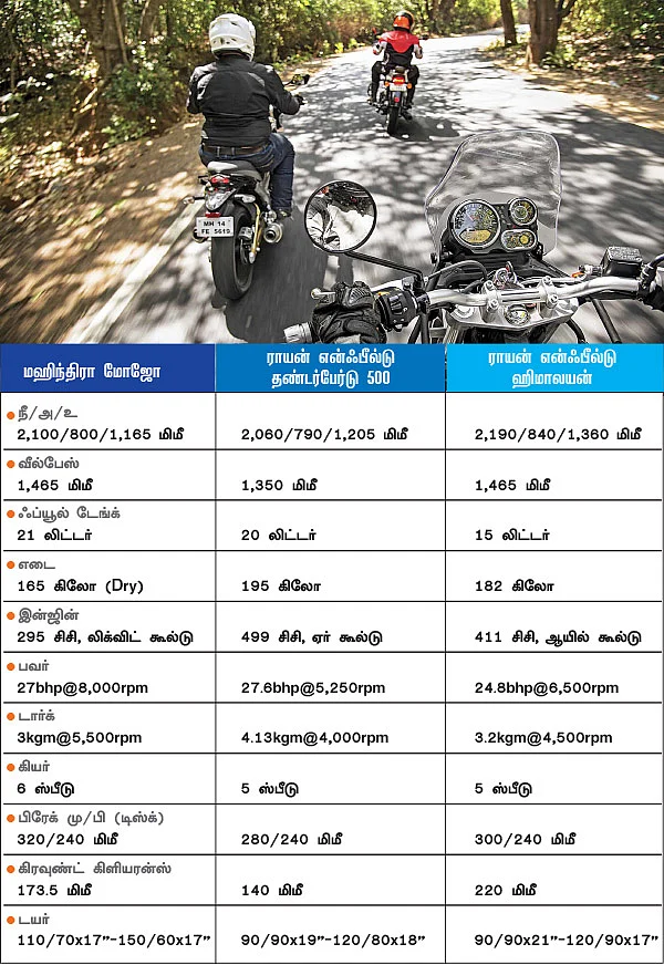 ராயல் என்ஃபீல்டை விரட்டும் மோஜோ!