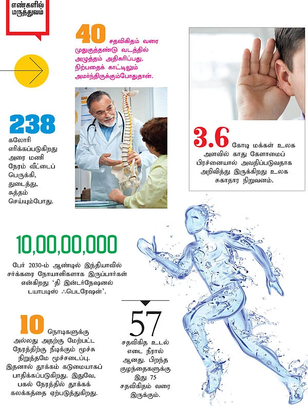 எண்களில் மருத்துவம்