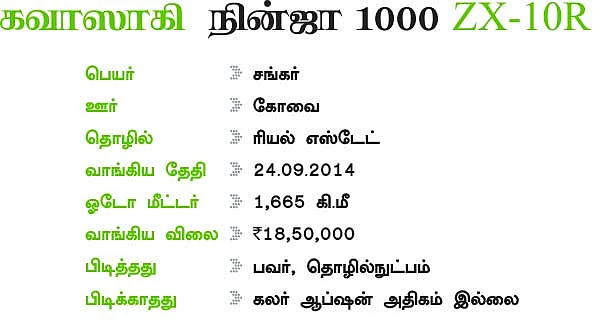ஆயிரம் சிசி அசுரன்! கவாஸாகி நின்ஜா 1000 ZX-10R