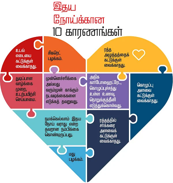 இதயநோய்கள் TOP 10 தவறுகள்!