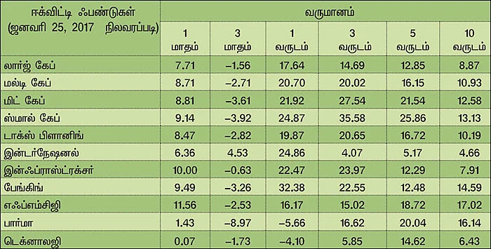 மார்க்கெட் டிராக்கர் (MARKET TRACKER)
