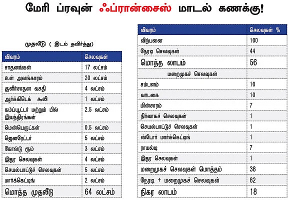 ஈஸி பிஸினஸ், எளிதில் லாபம் !