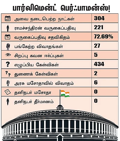 என்ன செய்தார் எம்.பி? - கே.என்.ராமச்சந்திரன் (ஸ்ரீபெரும்புதூர்)