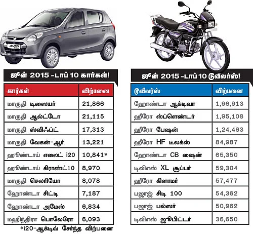 மோட்டார் நியூஸ்
