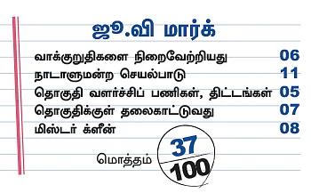 என்ன செய்தார் எம்.பி? - கோ.அரி (அரக்கோணம்)
