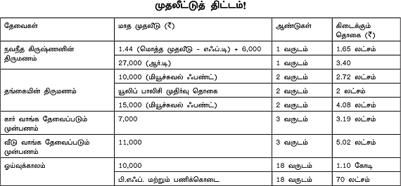 இனி எல்லாம் வளமே!