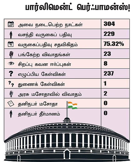 என்ன செய்தார் எம்.பி? - வசந்தி முருகேசன் (தென்காசி - தனி)