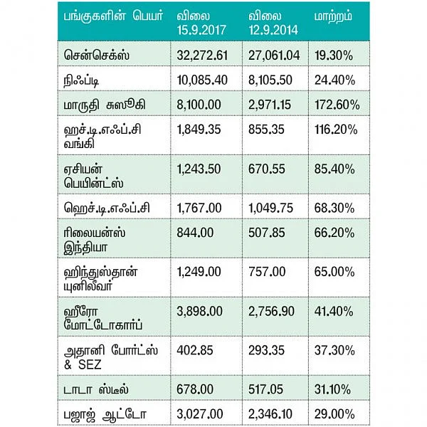 மார்க்கெட் டிராக்கர் (MARKET TRACKER)