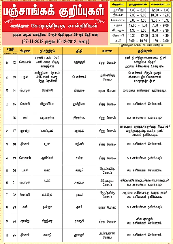 பஞ்சாங்கக் குறிப்புகள்