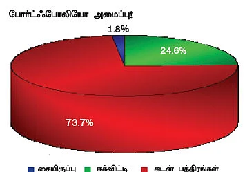 ஃபண்ட் பரிந்துரை!