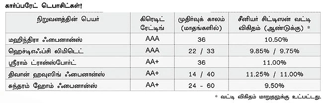 அசத்தல் முதலீட்டு திட்டங்கள்!