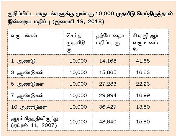 இன்வெஸ்கோ இந்தியா கான்ட்ரா ஃபண்ட்... பணத்தைப் பெருக்க நினைப்பவர்களுக்கு ஏற்ற ஃபண்ட்!