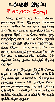 மின் விடுமுறை: 50,000 கோடி நஷ்டம்?