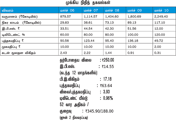 கம்பெனி அலசல்