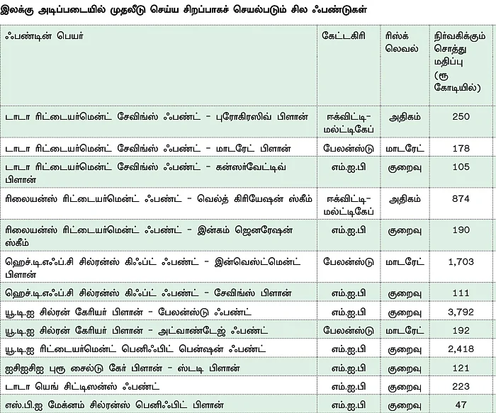 உங்கள் தேவைகளை நிறைவேற்றும் இலக்கு நோக்கிய முதலீடு!