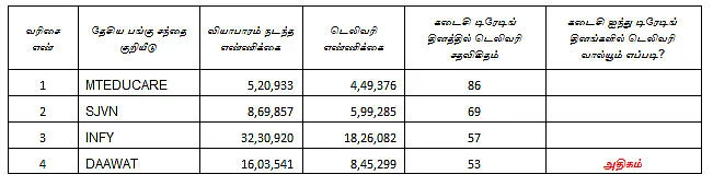 இன்றைய பங்கு சந்தை ஆரம்பிக்குமுன் நீங்கள் தெரிந்துகொள்ளவேண்டிய சில தகவல்கள்