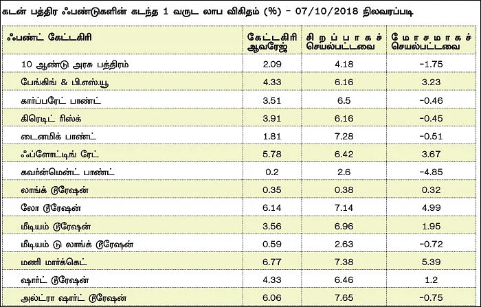 குறையும் வருமானம்... கடன் திட்டங்களிலிருந்து எஃப்.டி-க்கு மாறலாமா?
