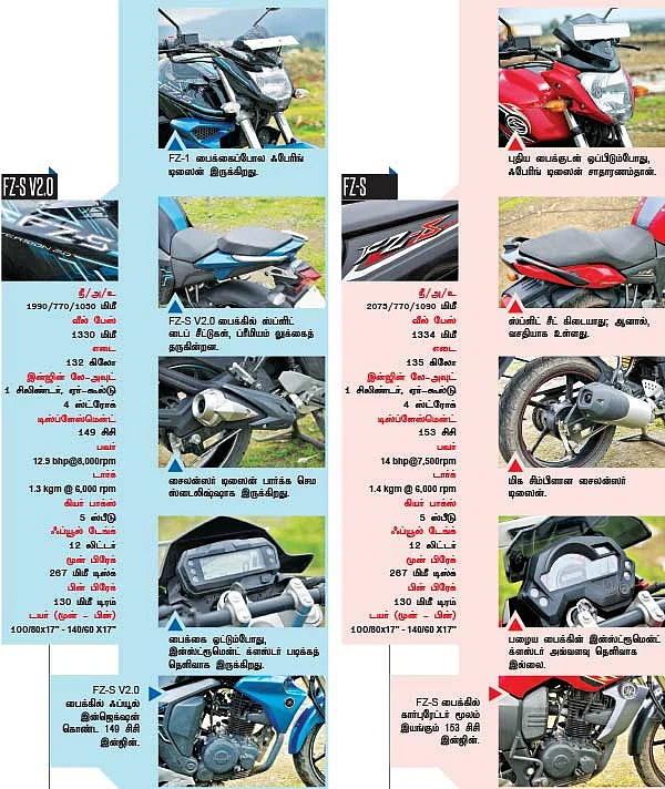யமஹா நெக்ஸ்ட் ஸ்டெப்!