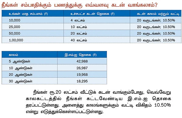 வளமான வாழ்க்கைக்கு இளம் வயதில் கடன்!
