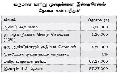 ஃபேமிலி ஃபைனான்ஷியல் பிளானிங்