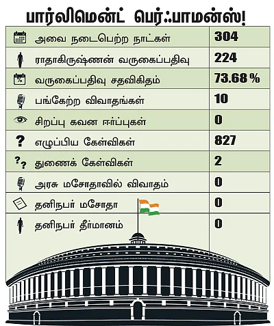 என்ன செய்தார் எம்.பி? - ராதாகிருஷ்ணன் (விருதுநகர்)