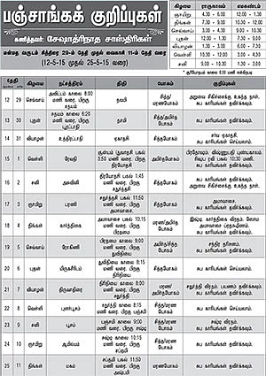 பஞ்சாங்கக் குறிப்புகள்