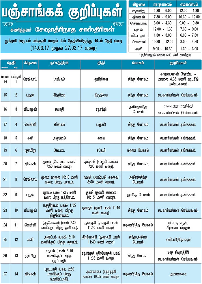 பஞ்சாங்கக் குறிப்புகள்