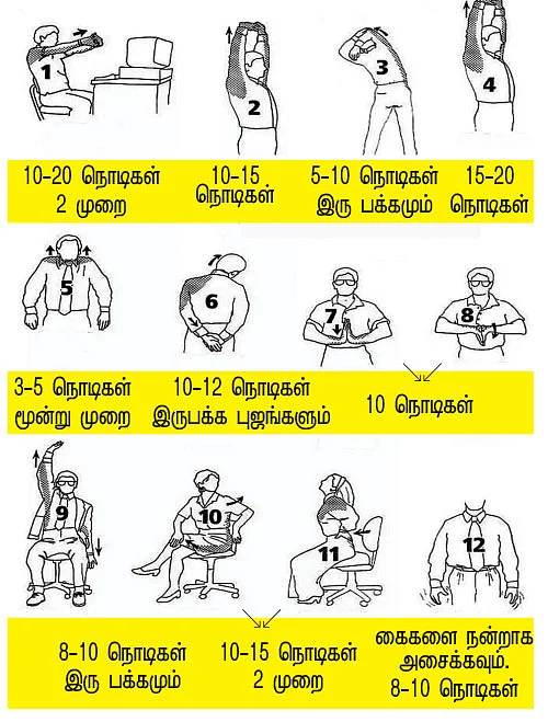 லைஃப் ஸ்டைல் வலிகள்...