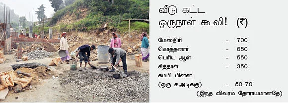 சொந்த வீடு : அஸ்திவாரம் ஆரம்பம்!