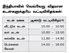உங்கள் வாழ்க்கையை மாற்றும் வட்டி !
