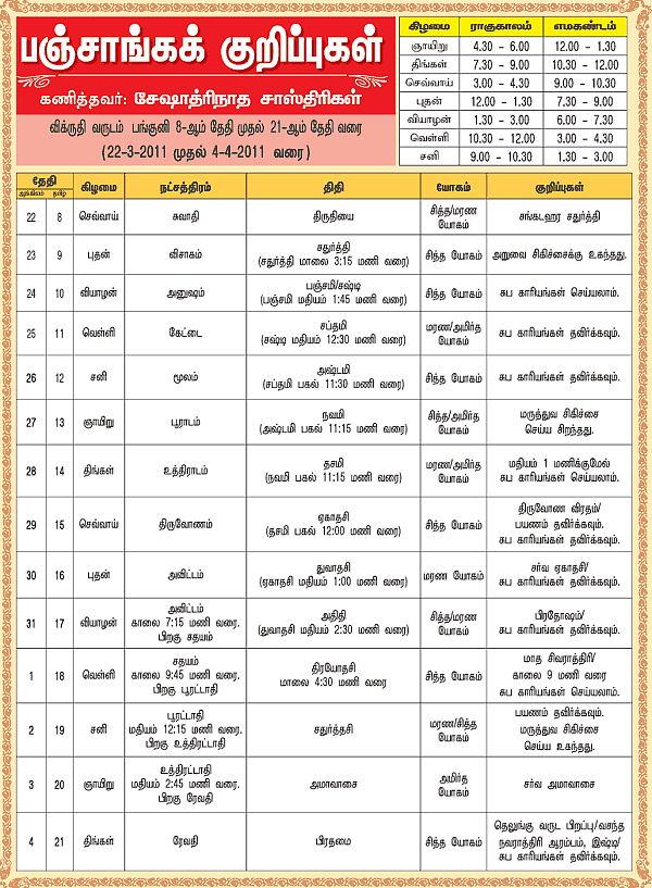 பஞ்சாங்கக் குறிப்புகள்