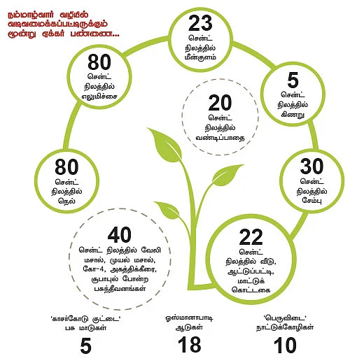 ஆடு, கோழி, மாடு, நெல், எலுமிச்சை...குடும்பத் தலைவியின் இயக்கத்தில் ஓர் ஒருங்கிணைந்த பண்ணை!