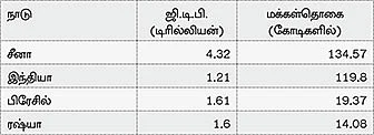 VAO முதல் IAS வரை!