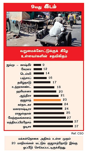 குஜராத்தில் ஜூ.வி.!