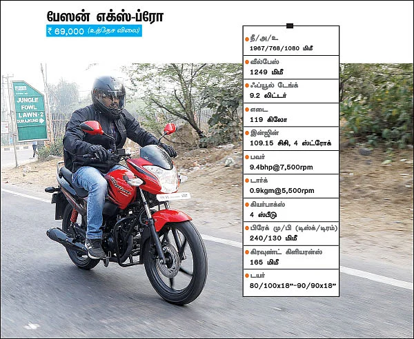 ஹீரோவின் மூன்று கம்யூட்டிங் ஹீரோக்கள்!