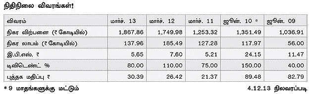 கம்பெனி ஸ்கேன் !