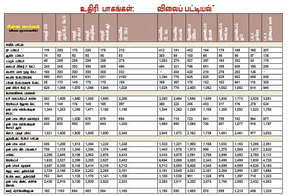 பழைய கார் வாங்குவது லாபமா?