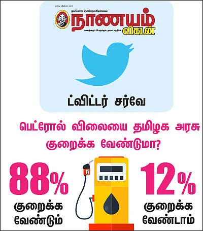 நாணயம் ட்விட்டர் சர்வே: பெட்ரோல் விலையை தமிழக அரசு குறைக்க வேண்டுமா?