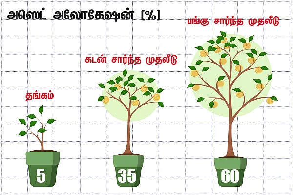 நிம்மதி தரும் நிதித் திட்டம் - 34 - செட்டில்மென்ட் தொகையை எப்படி முதலீடு செய்வது?