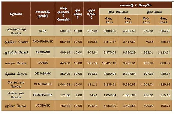 செப்டம்பர் காலாண்டு முடிவுகள் எப்படி?