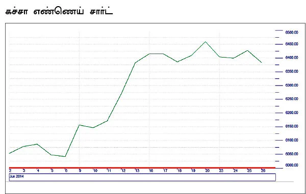 கமாடிட்டி மெட்டல் & ஆயில்